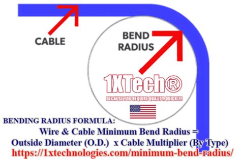 how to bend 10 gauge wire into electrical box|wire bend.